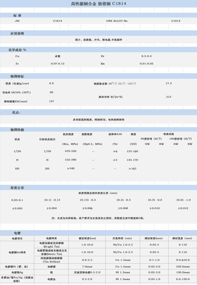 铬锆铜 C1814 化学成分,技术规范